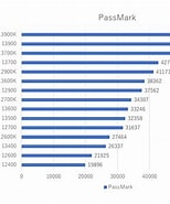 Intel cpu 一覧 に対する画像結果.サイズ: 154 x 185。ソース: cybersocean.net