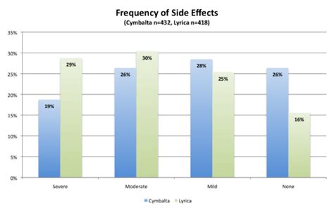 positive sexual side effects of cymbalta new sex images