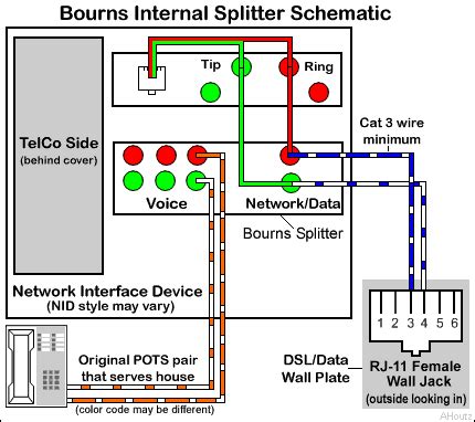 dsl pots splitter wiring diagram