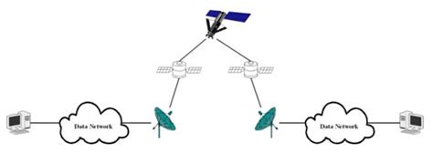 satellite broadcast networks packetstorm communications