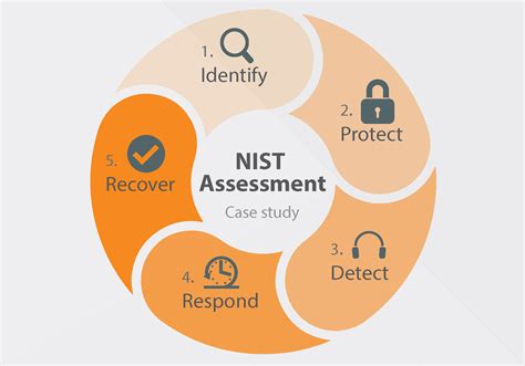 nist cybersecurity framework assessment underdefense