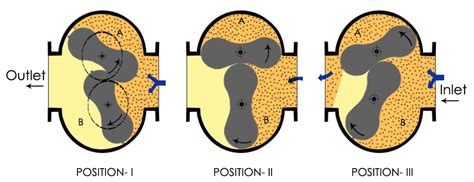 booster pump diagram supervac oils