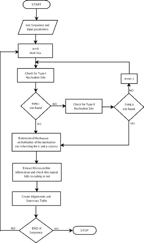 algorithm driverlayer search engine