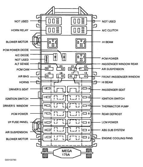 town car fuse box diagram