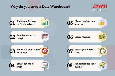 top  reasons    data warehouse dwh models