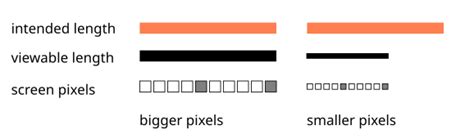pixel grid device units