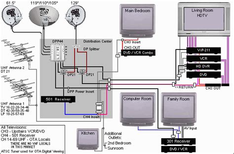schematic diagram network wiring diagram  ethernet