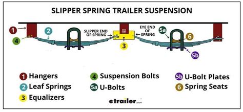 slipper spring trailer suspension systems trailer suspension trailer plans suspension systems