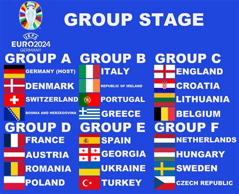 uefa euro  germany  groups  paintrubber  deviantart