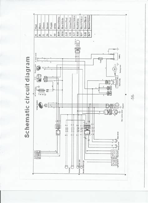 lifan wiring diagram cc wiring technology