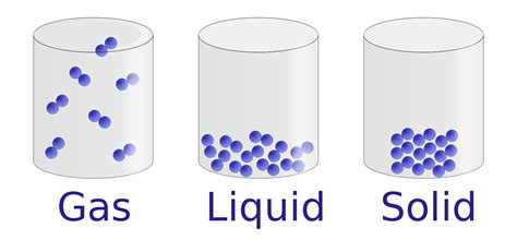 properties  liquids chemistry visionlearning