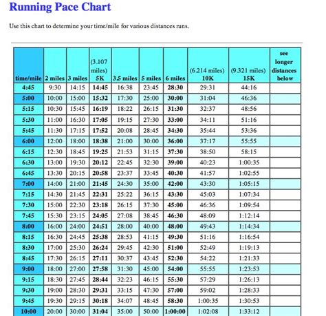 pace chart httpwwwracesruncompacechart marathon