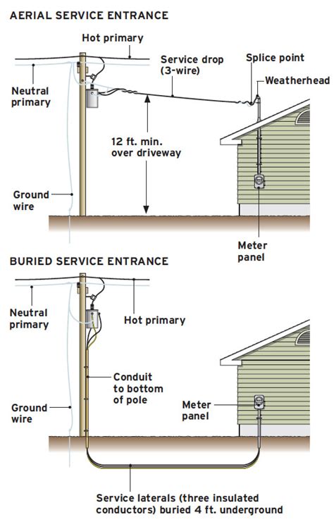 understanding service panels fine homebuilding