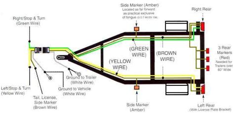 bestof  amazing boat trailer  wire trailer wiring diagram troubleshooting   world