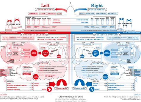 Left Vs Right Information Is Beautiful Measuring Democracy