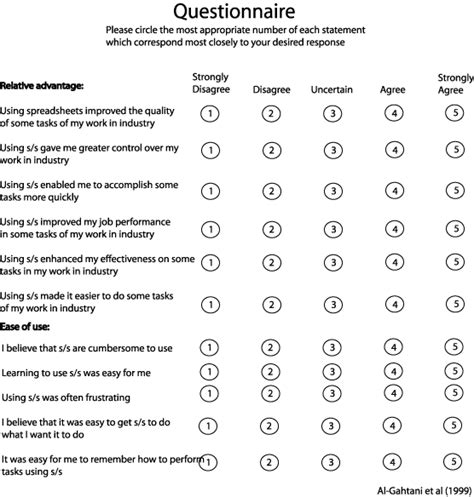 likert scale template business mentor