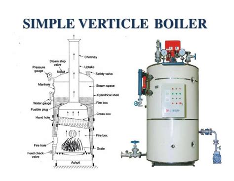 simple vertical boiler working