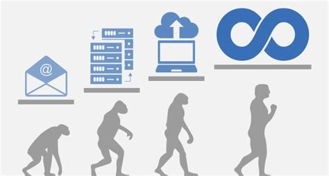 proom het alternatief voor ftp dropbox en andere samenwerkingsoplossingen