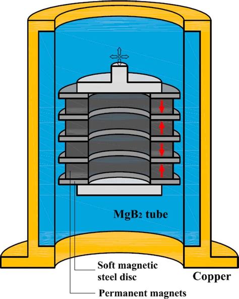 schematic   magnetic bearing  scientific diagram