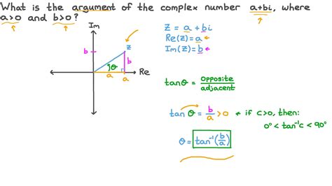 question video identifying  formula   argument   complex number nagwa