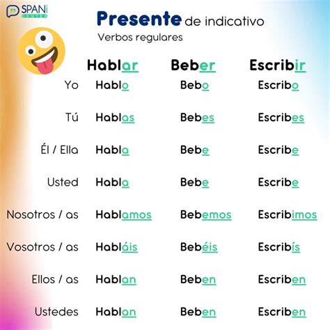spanish present  indicative regular verbs spanicenter