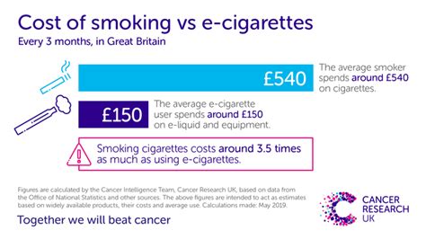 Rcgp And Cruk Joint Position Statement On E Cigarettes Cancer Research Uk