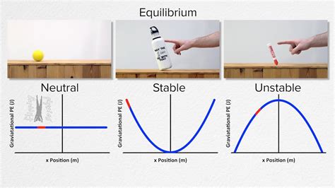 select  concept   describes  equilibrium shown