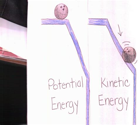 potential kinetic energy foldable teaching energy middle school