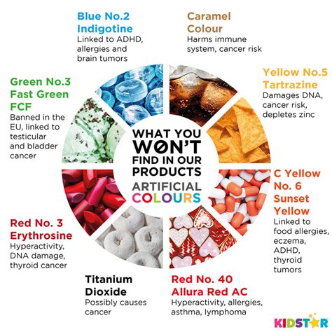 artificial colours  supplements children  exposed  artificial colours