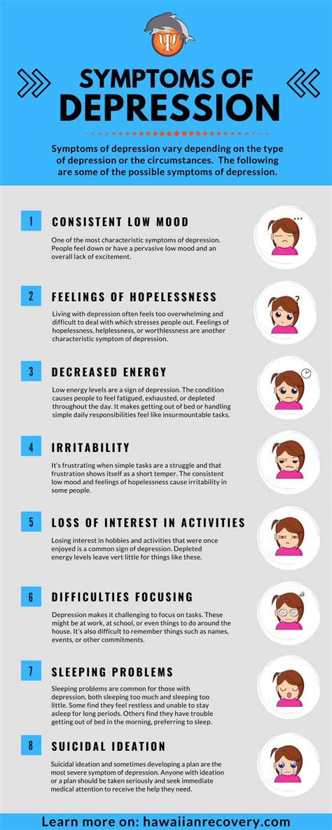 symptoms  depression infographic hawaii island recovery