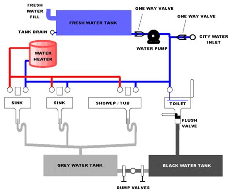 tiny house appliances water  sanitation micro showcase