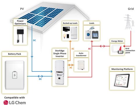solaredge wiring diagram general wiring diagram