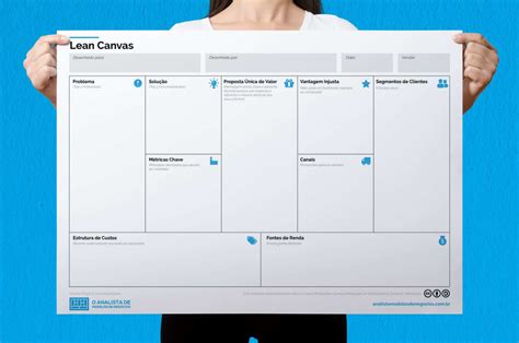 blank lean canvas template  powerpoint lean canvas business images