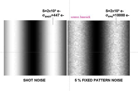 fixed pattern noise