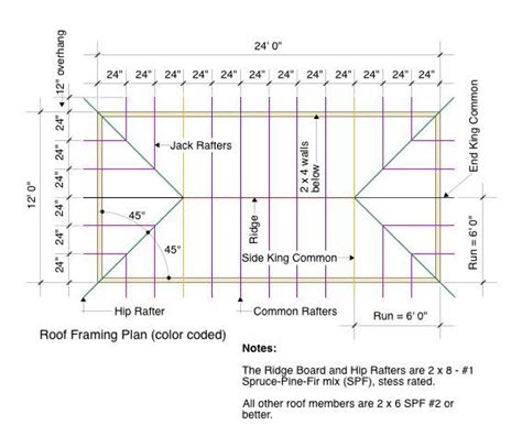 roof framing plan color coded roof framing roof hip