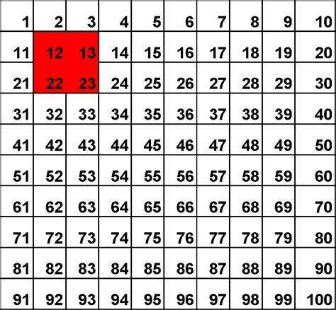maths coursework number grid ealcberkeleyxfccom