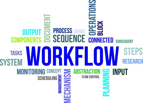 steps  effective business workflow automation