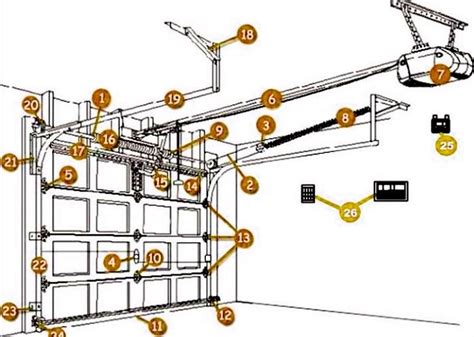 garage door parts diagram  comprehensive guide