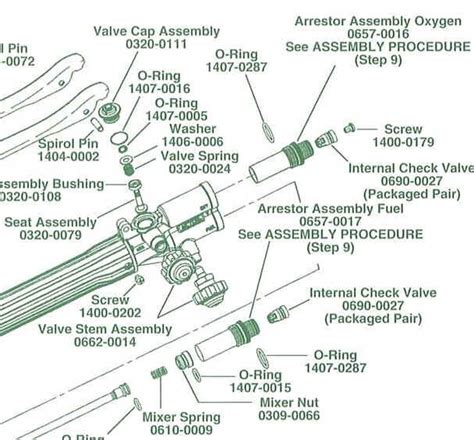 victor torch parts diagram