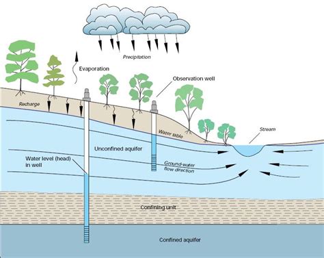 understanding groundwater santa rosa plain groundwater sustainability agency