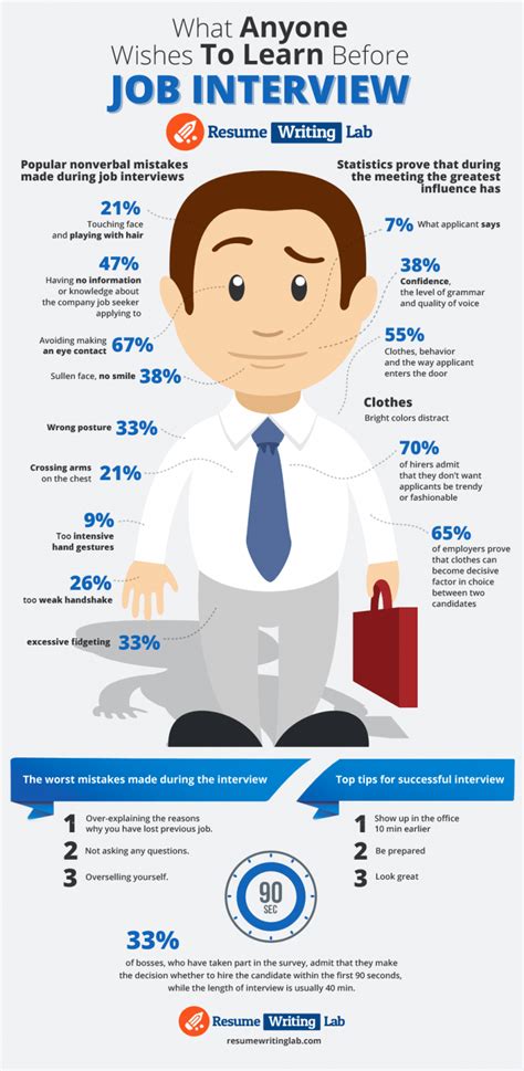 job interview checklist infographic  learning infographics