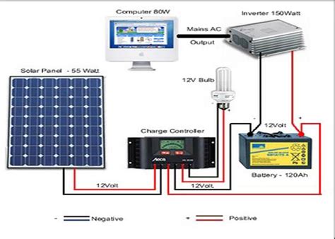 solar panel layout diagram