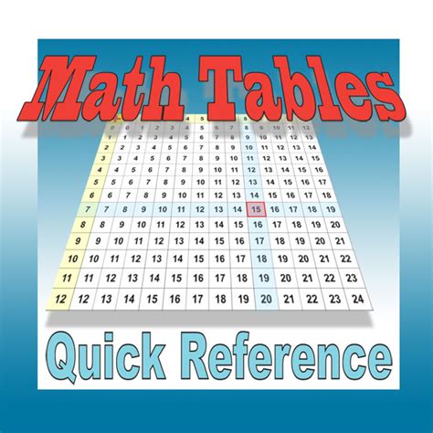 math tables quick reference