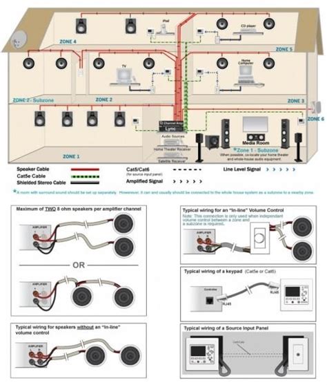 wire ceiling speakers  volume control