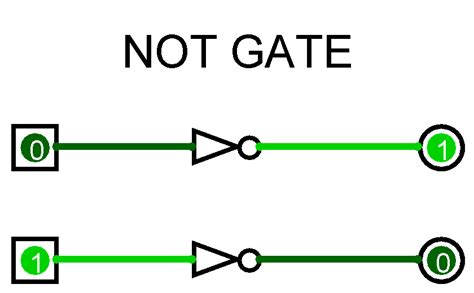 study  verify  truth table  logic gates ahirlabs