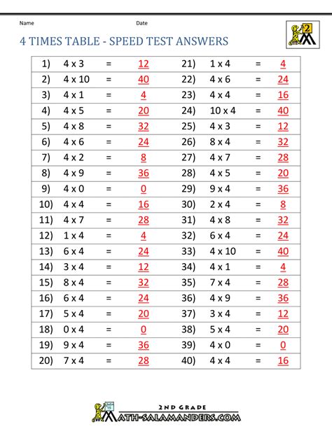 search results   times table practice worksheet calendar