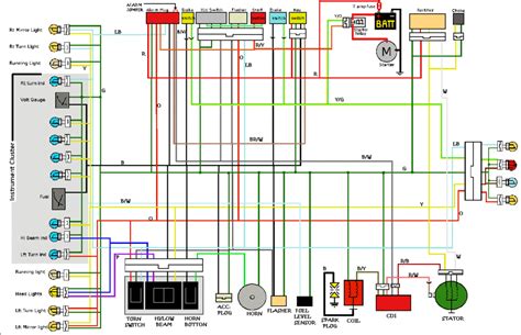 ice bear trike wiring diagram