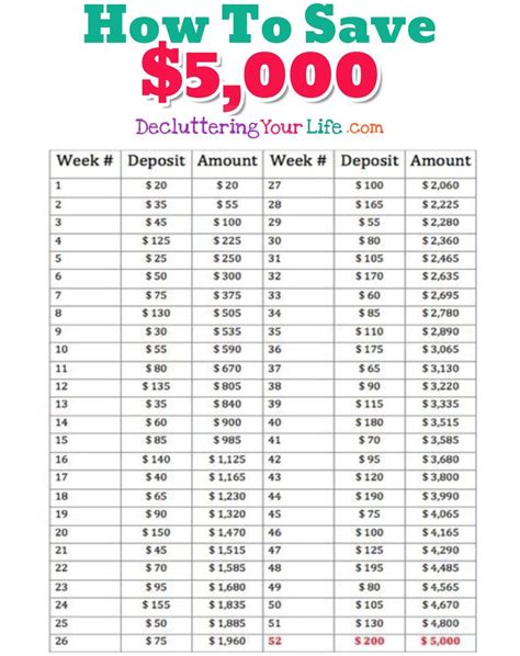saving money chart monthly challenge