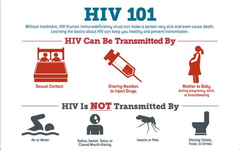 safe sex 101 hiv and aids