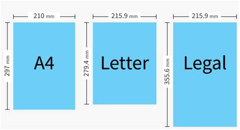 Paper Sizes And Formats The Difference Between A4 And Letter Swift
